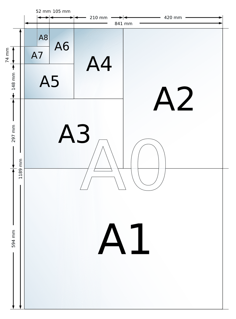 Kích Thước Các Loại Giấy Văn Phòng (A0, A1, A2, A3, A4, A5) Chuẩn ISO 1 Hình ảnh kích thước các khổ giấy A0 đến A8 theo tiêu chuẩn ISO 216